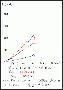 BMW E36 318ti Compact (1.9i M44 - 140 Hp) ' 96 -> ' 00