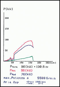 BMW E46 318i (Berlina - Touring) (M43 - 1.9i) '98 -> '00