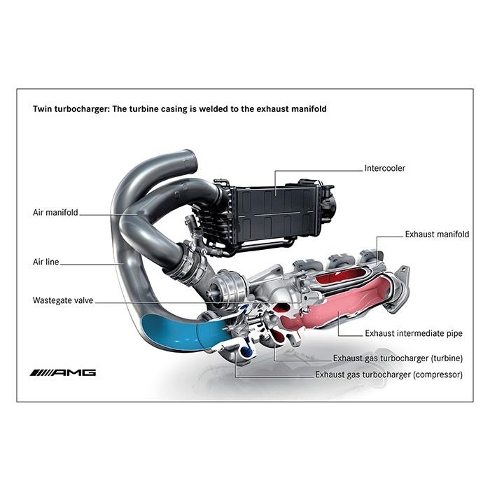 Turbo downpipe Destro - Sinistro<br>AISI 310S steel